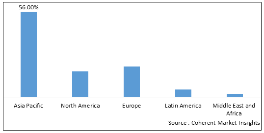 Silicon Carbide Market Size, Share, Trends And Forecast 2030